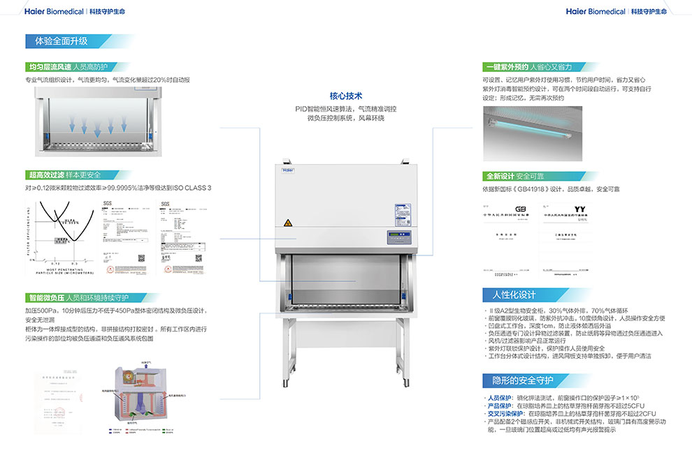 HR1980-IIA2(KY)生物安全柜彩頁(yè)2.jpg