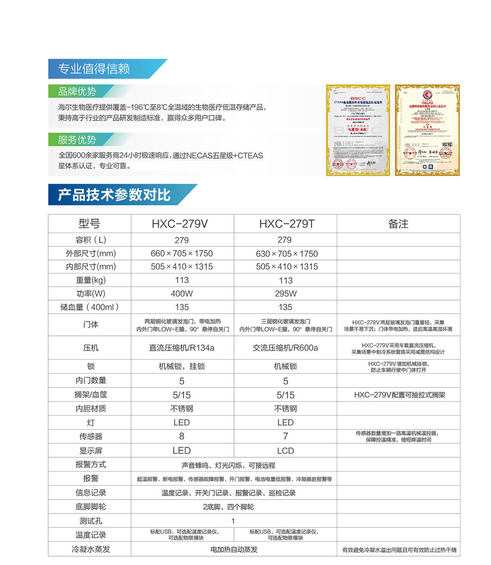 HXC-279V醫(yī)用血液冷藏箱彩頁(yè)4.jpg